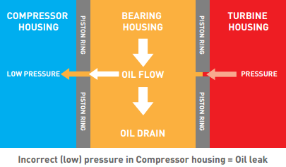 low_pressure