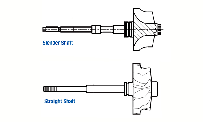 Shaft and wheel development